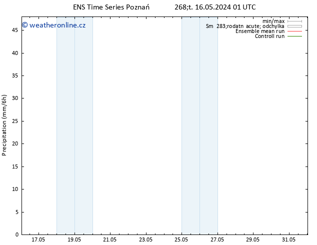 Srážky GEFS TS Po 20.05.2024 07 UTC