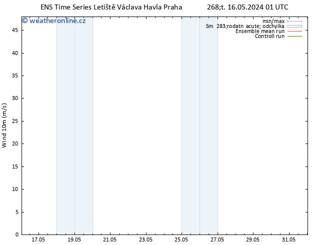 Surface wind GEFS TS Čt 16.05.2024 13 UTC
