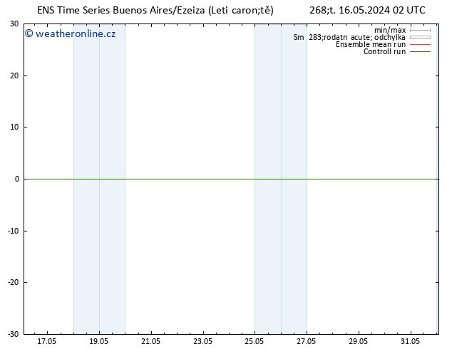 Surface wind GEFS TS Čt 16.05.2024 08 UTC