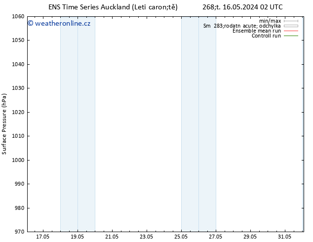 Atmosférický tlak GEFS TS St 22.05.2024 14 UTC