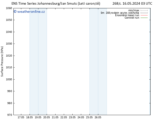 Atmosférický tlak GEFS TS Čt 16.05.2024 15 UTC