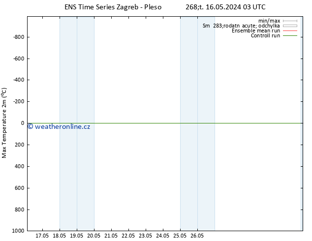 Nejvyšší teplota (2m) GEFS TS Pá 24.05.2024 03 UTC