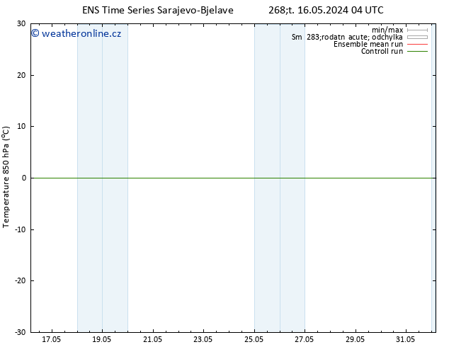 Temp. 850 hPa GEFS TS Pá 17.05.2024 04 UTC