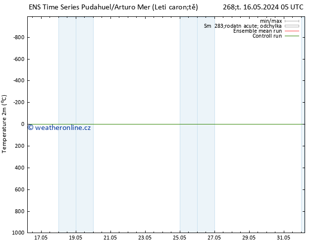 Temperature (2m) GEFS TS Po 20.05.2024 05 UTC