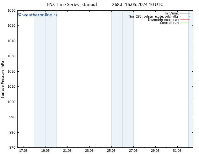 Atmosférický tlak GEFS TS Čt 23.05.2024 22 UTC