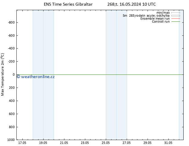 Nejvyšší teplota (2m) GEFS TS Čt 16.05.2024 16 UTC