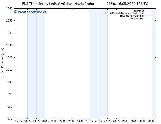 Atmosférický tlak GEFS TS Ne 26.05.2024 12 UTC