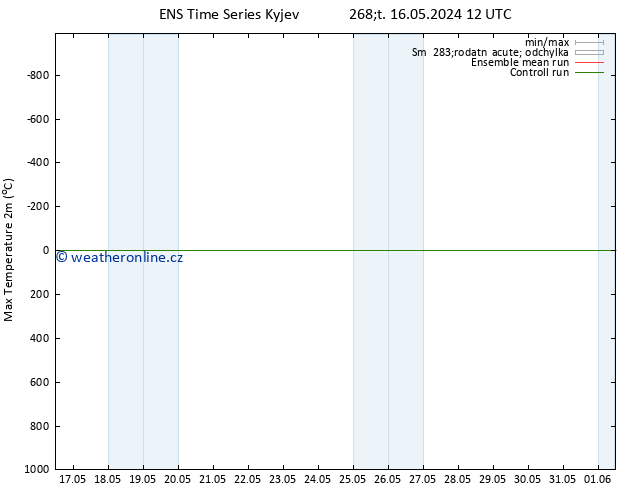 Nejvyšší teplota (2m) GEFS TS Čt 16.05.2024 18 UTC