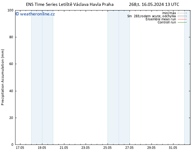 Precipitation accum. GEFS TS Pá 24.05.2024 01 UTC