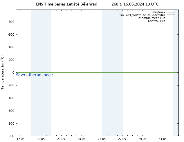 Temperature (2m) GEFS TS So 18.05.2024 13 UTC