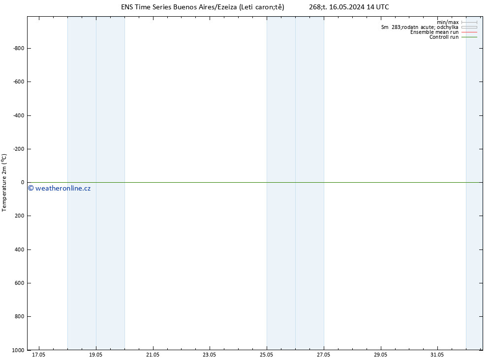 Temperature (2m) GEFS TS Čt 23.05.2024 20 UTC