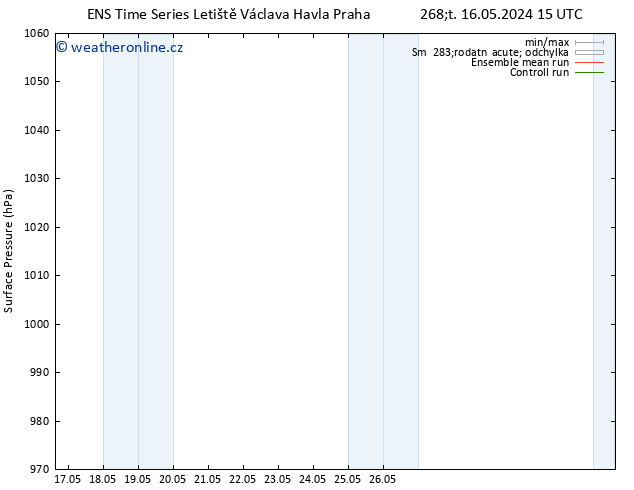 Atmosférický tlak GEFS TS So 18.05.2024 03 UTC