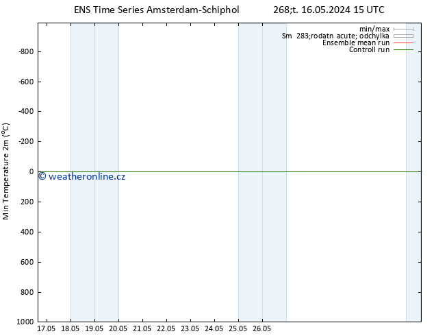 Nejnižší teplota (2m) GEFS TS Čt 16.05.2024 15 UTC