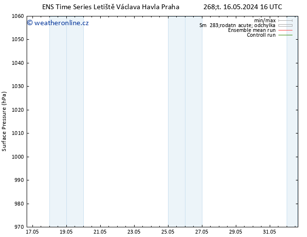 Atmosférický tlak GEFS TS Ne 19.05.2024 10 UTC