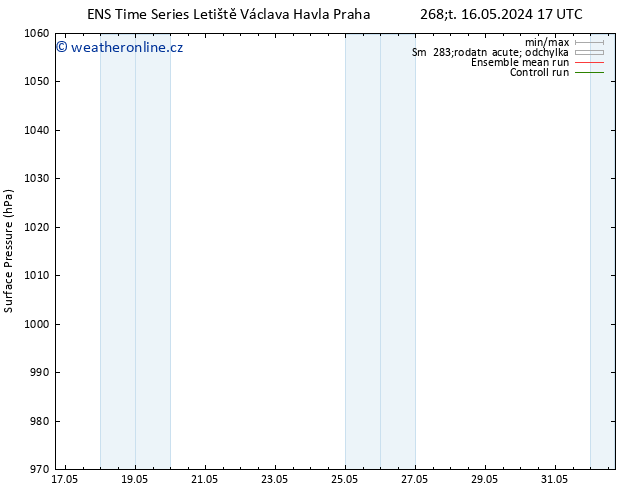 Atmosférický tlak GEFS TS Čt 16.05.2024 23 UTC