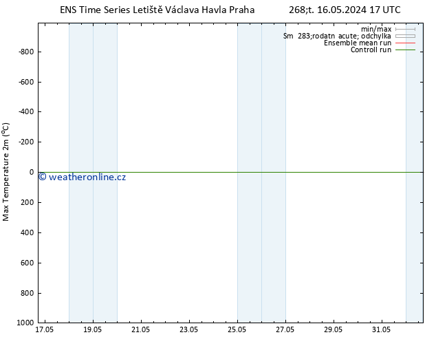 Nejvyšší teplota (2m) GEFS TS Po 20.05.2024 05 UTC