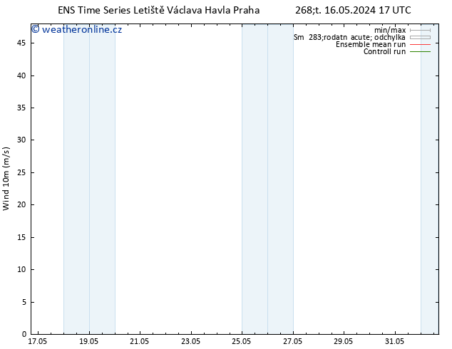 Surface wind GEFS TS Čt 23.05.2024 17 UTC