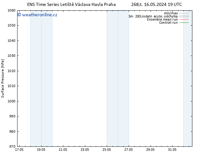 Atmosférický tlak GEFS TS Po 20.05.2024 01 UTC