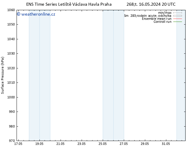 Atmosférický tlak GEFS TS Ne 19.05.2024 08 UTC