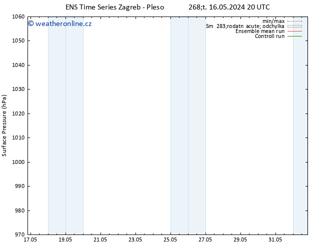 Atmosférický tlak GEFS TS St 22.05.2024 14 UTC