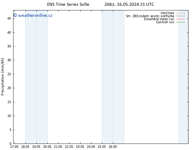 Srážky GEFS TS Pá 17.05.2024 03 UTC