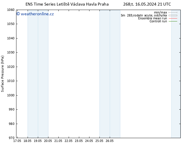 Atmosférický tlak GEFS TS Čt 16.05.2024 21 UTC