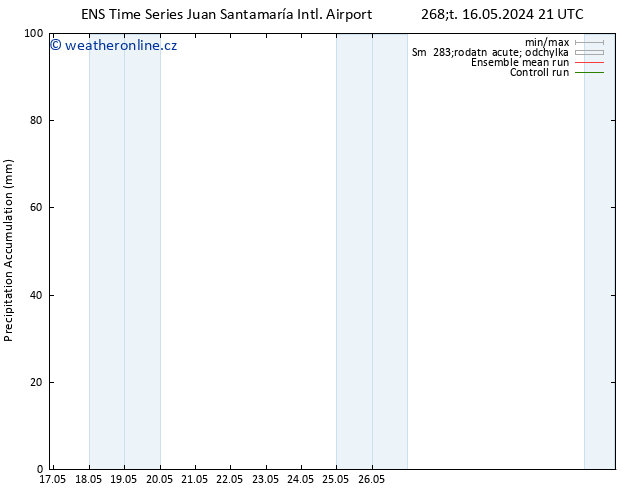 Precipitation accum. GEFS TS St 22.05.2024 09 UTC