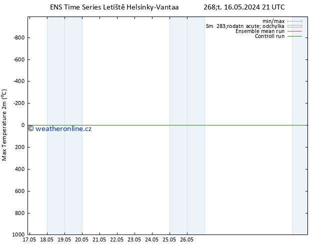 Nejvyšší teplota (2m) GEFS TS Pá 17.05.2024 03 UTC