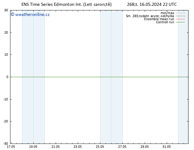 Temp. 850 hPa GEFS TS Pá 17.05.2024 04 UTC