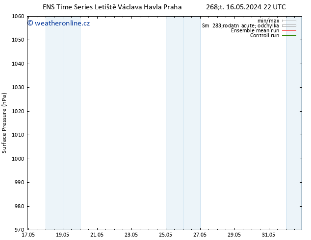 Atmosférický tlak GEFS TS Čt 30.05.2024 22 UTC