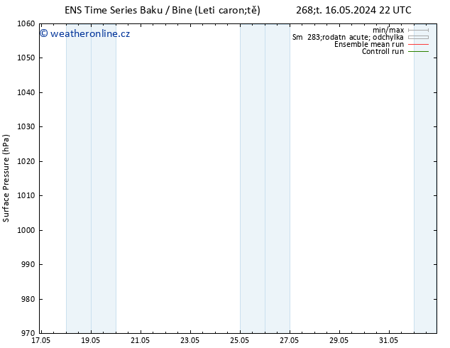 Atmosférický tlak GEFS TS Pá 24.05.2024 22 UTC