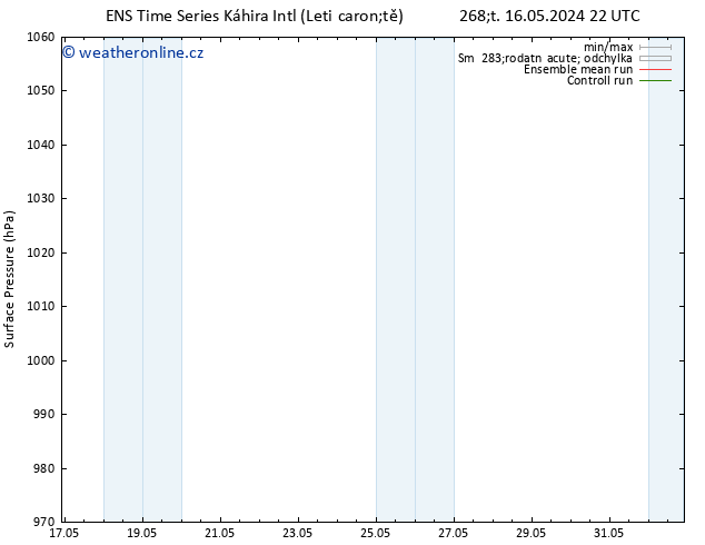 Atmosférický tlak GEFS TS Čt 23.05.2024 16 UTC