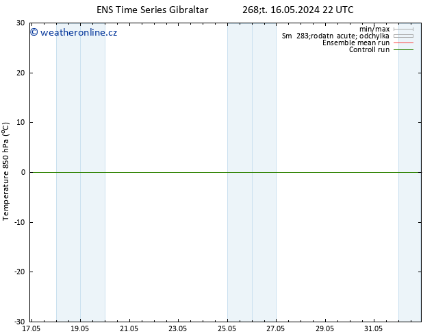 Temp. 850 hPa GEFS TS Po 20.05.2024 22 UTC
