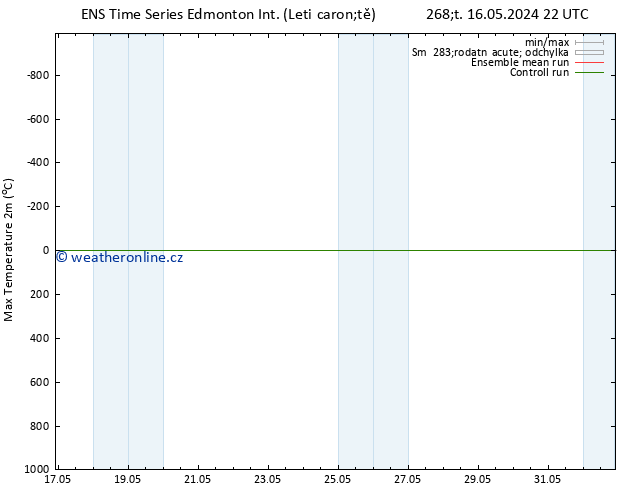 Nejvyšší teplota (2m) GEFS TS Čt 16.05.2024 22 UTC