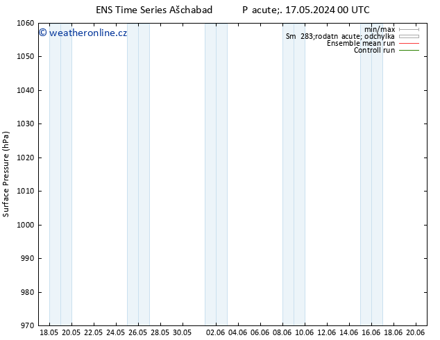Atmosférický tlak GEFS TS Po 20.05.2024 12 UTC