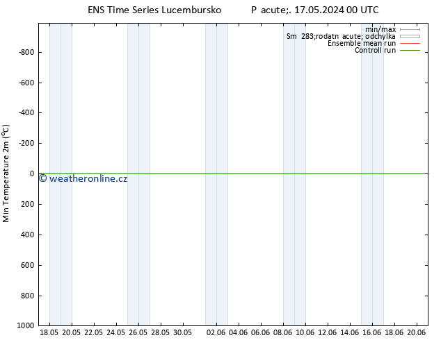 Nejnižší teplota (2m) GEFS TS St 22.05.2024 18 UTC