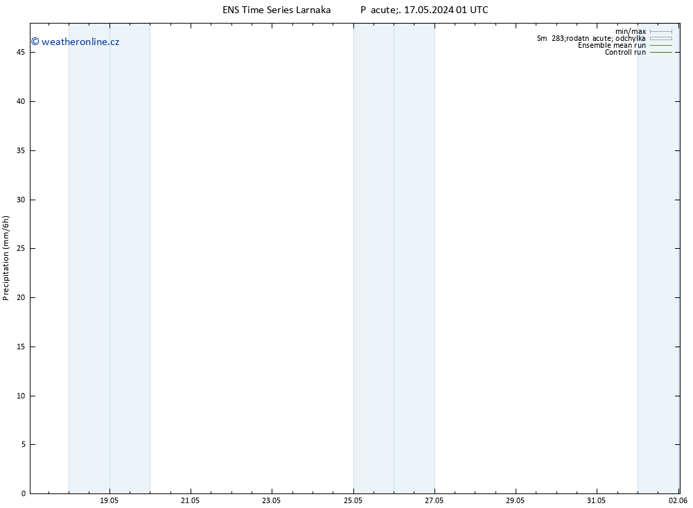 Srážky GEFS TS Pá 17.05.2024 13 UTC