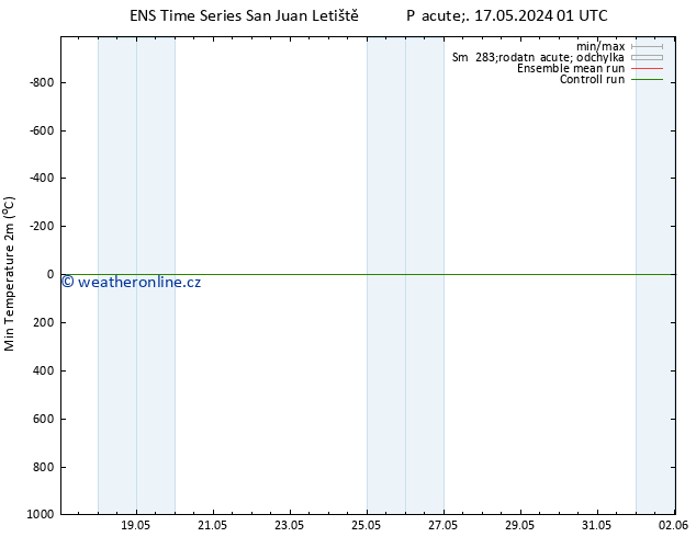 Nejnižší teplota (2m) GEFS TS Po 20.05.2024 01 UTC