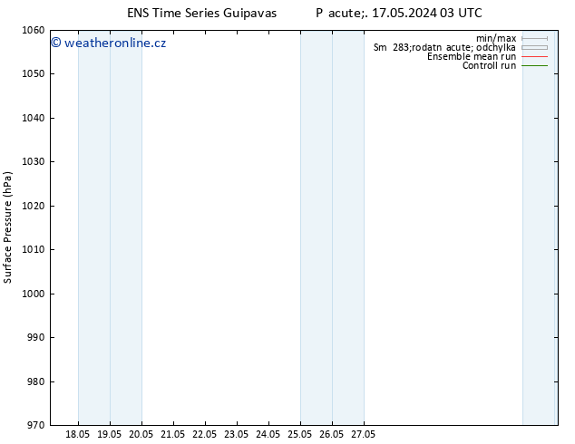 Atmosférický tlak GEFS TS Pá 17.05.2024 15 UTC