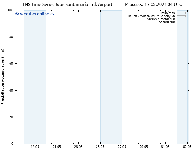 Precipitation accum. GEFS TS Ne 19.05.2024 04 UTC