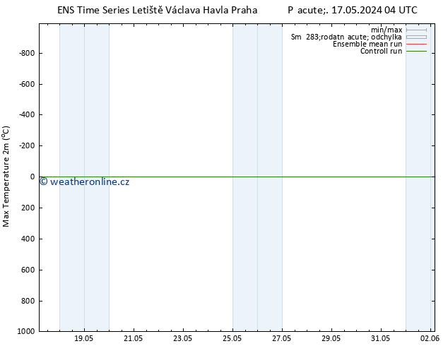 Nejvyšší teplota (2m) GEFS TS Po 20.05.2024 10 UTC