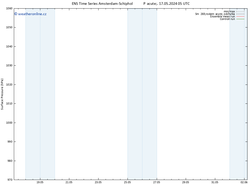 Atmosférický tlak GEFS TS Po 27.05.2024 05 UTC
