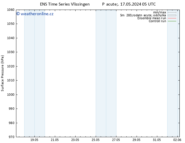 Atmosférický tlak GEFS TS Po 27.05.2024 05 UTC