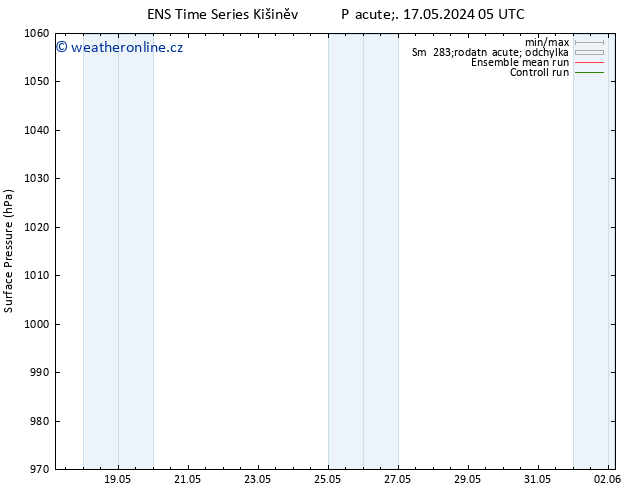 Atmosférický tlak GEFS TS Út 21.05.2024 17 UTC
