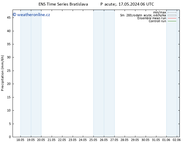Srážky GEFS TS Pá 17.05.2024 12 UTC