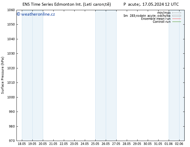 Atmosférický tlak GEFS TS Po 20.05.2024 12 UTC