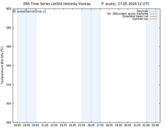 Height 500 hPa GEFS TS Po 27.05.2024 00 UTC