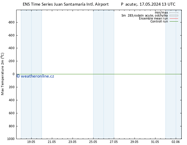 Nejvyšší teplota (2m) GEFS TS Po 20.05.2024 13 UTC