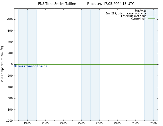 Nejnižší teplota (2m) GEFS TS Pá 17.05.2024 13 UTC