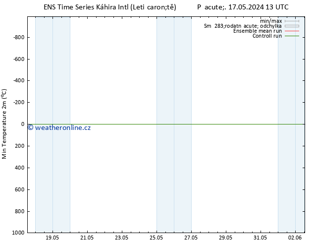 Nejnižší teplota (2m) GEFS TS Pá 17.05.2024 19 UTC